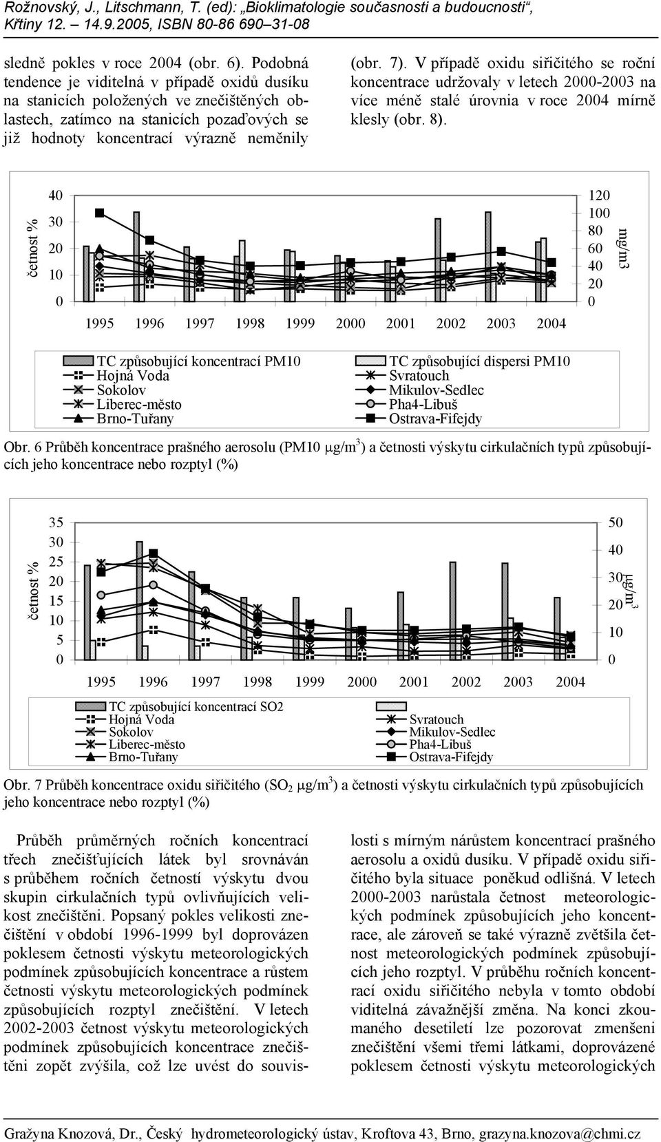 V případě oxidu siřičitého se roční koncentrace udržovaly v letech -3 na více méně stalé úrovnia v roce 4 mírně klesly (obr. 8).