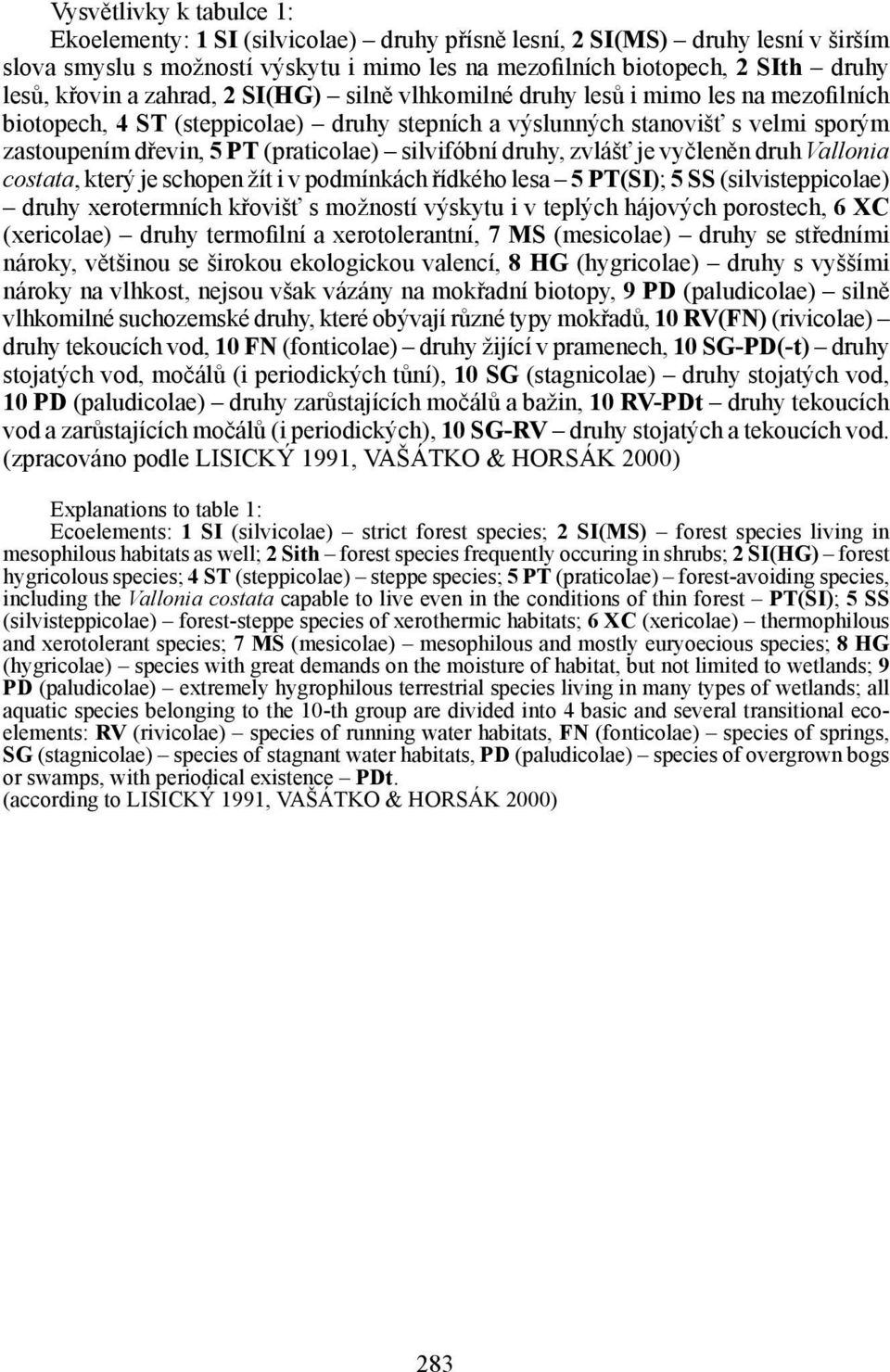 (praticolae) silvifóbní druhy, zvlášť je vyčleněn druh Vallonia costata, který je schopen žít i v podmínkách řídkého lesa 5 PT(SI); 5 SS (silvisteppicolae) druhy xerotermních křovišť s možností
