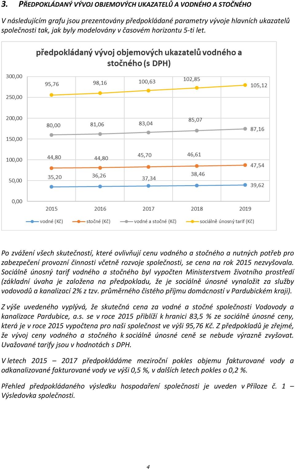 Po zvážení všech skutečností, které ovlivňují cenu vodného a stočného a nutných potřeb pro zabezpečení provozní činnosti včetně rozvoje společnosti, se cena na rok 2015 nezvyšovala.