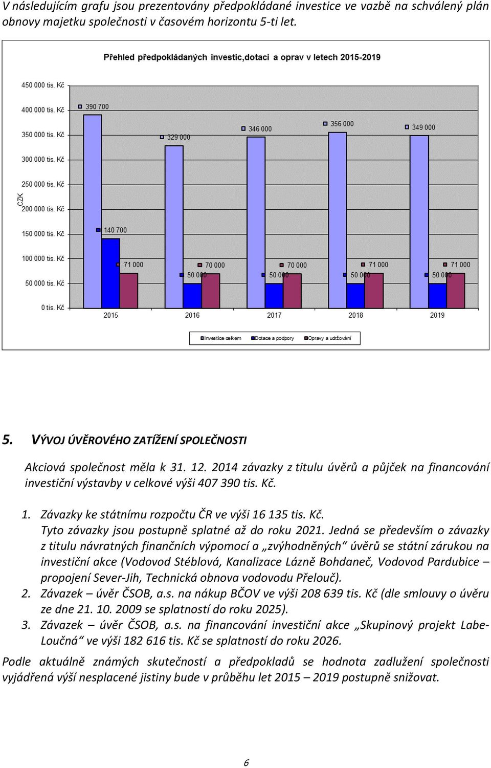 Kč. Tyto závazky jsou postupně splatné až do roku 2021.