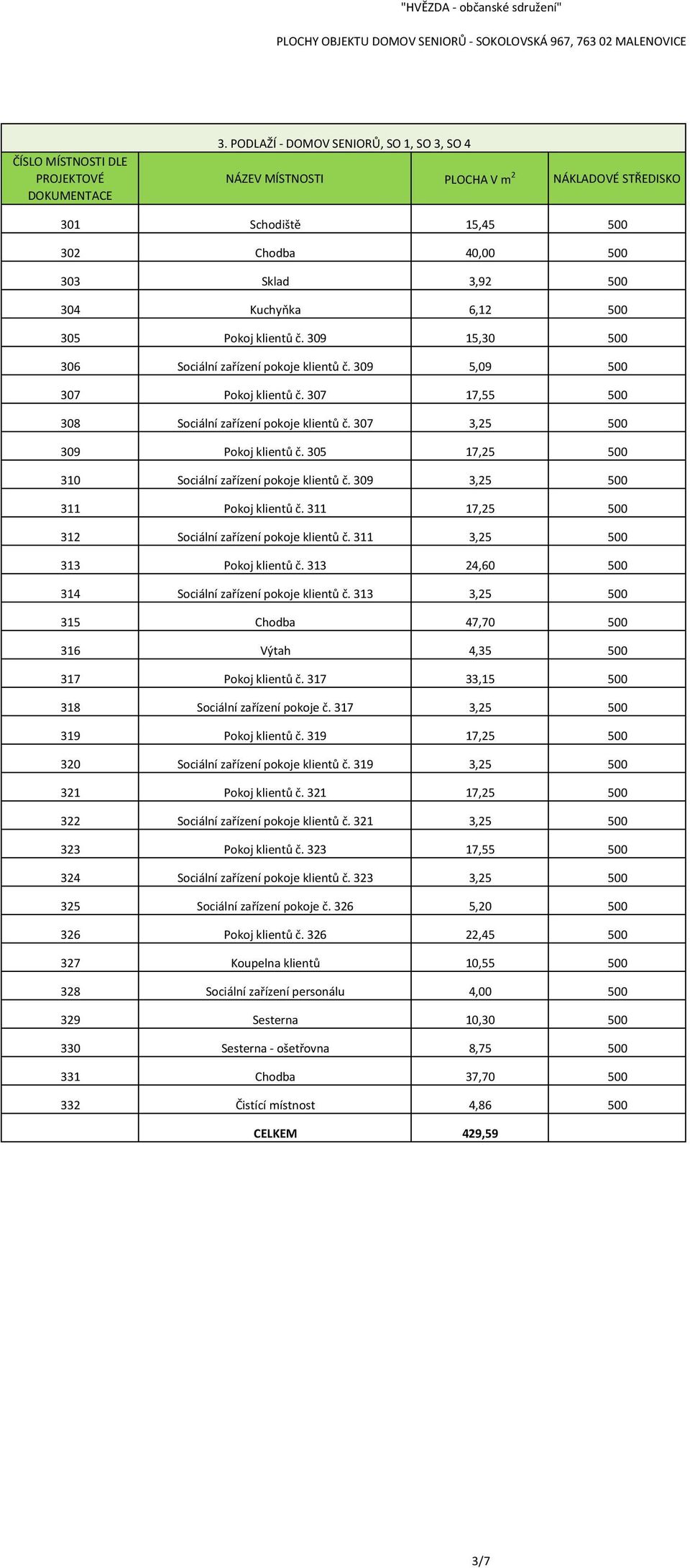 305 17,25 500 310 Sociální zařízení pokoje klientů č. 309 3,25 500 311 Pokoj klientů č. 311 17,25 500 312 Sociální zařízení pokoje klientů č. 311 3,25 500 313 Pokoj klientů č.