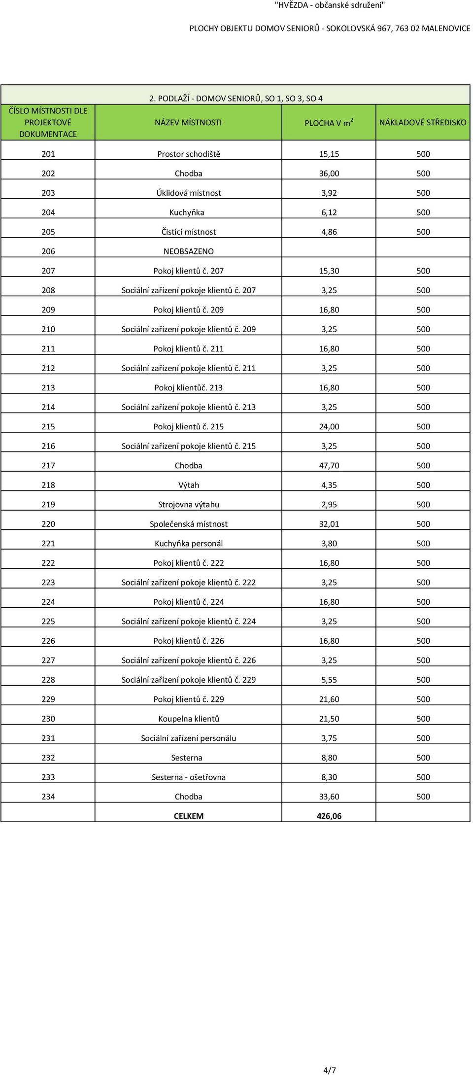 211 16,80 500 212 Sociální zařízení pokoje klientů č. 211 3,25 500 213 Pokoj klientůč. 213 16,80 500 214 Sociální zařízení pokoje klientů č. 213 3,25 500 215 Pokoj klientů č.