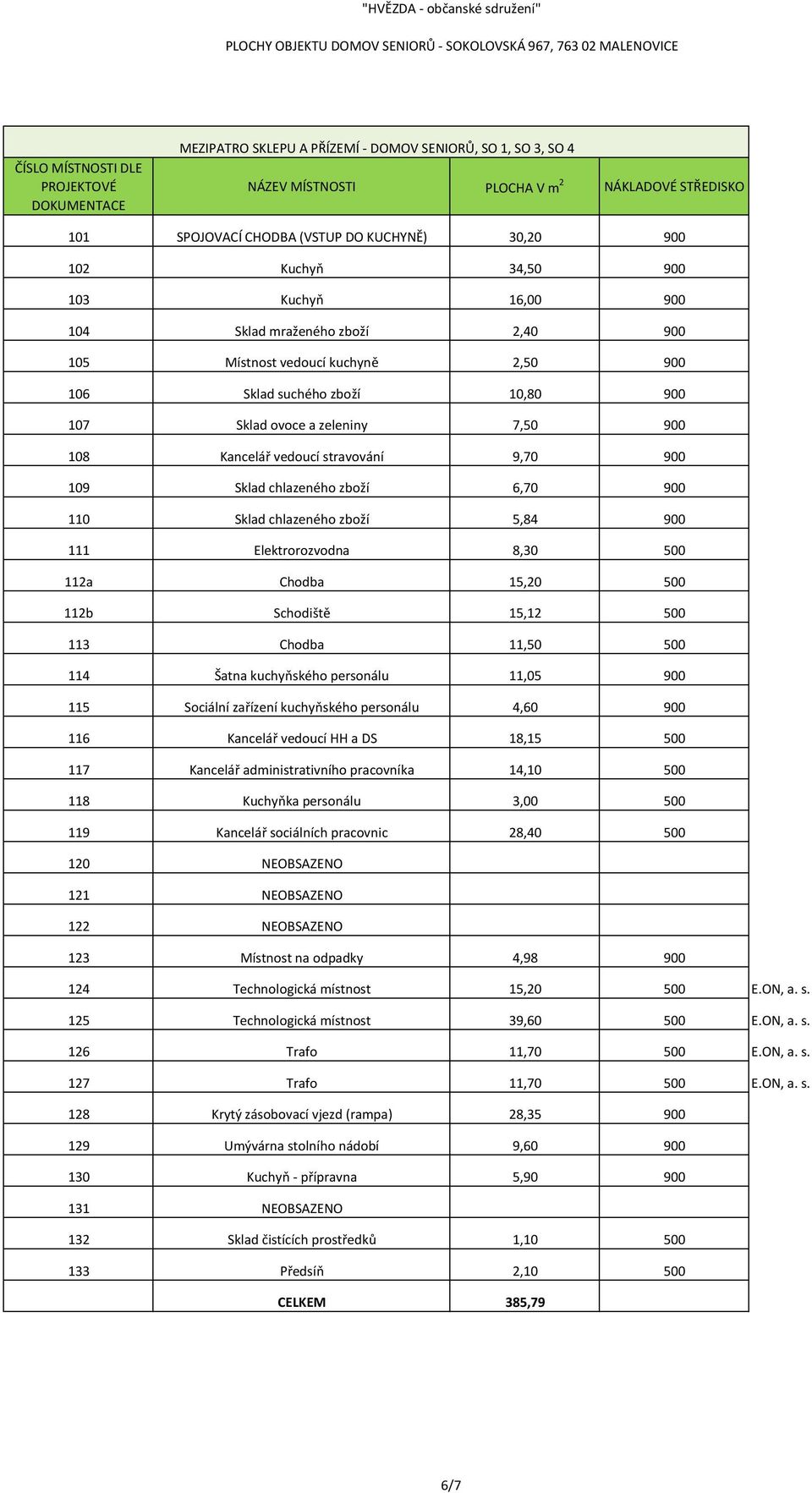 chlazeného zboží 5,84 900 111 Elektrorozvodna 8,30 500 112a Chodba 15,20 500 112b Schodiště 15,12 500 113 Chodba 11,50 500 114 Šatna kuchyňského personálu 11,05 900 115 Sociální zařízení kuchyňského