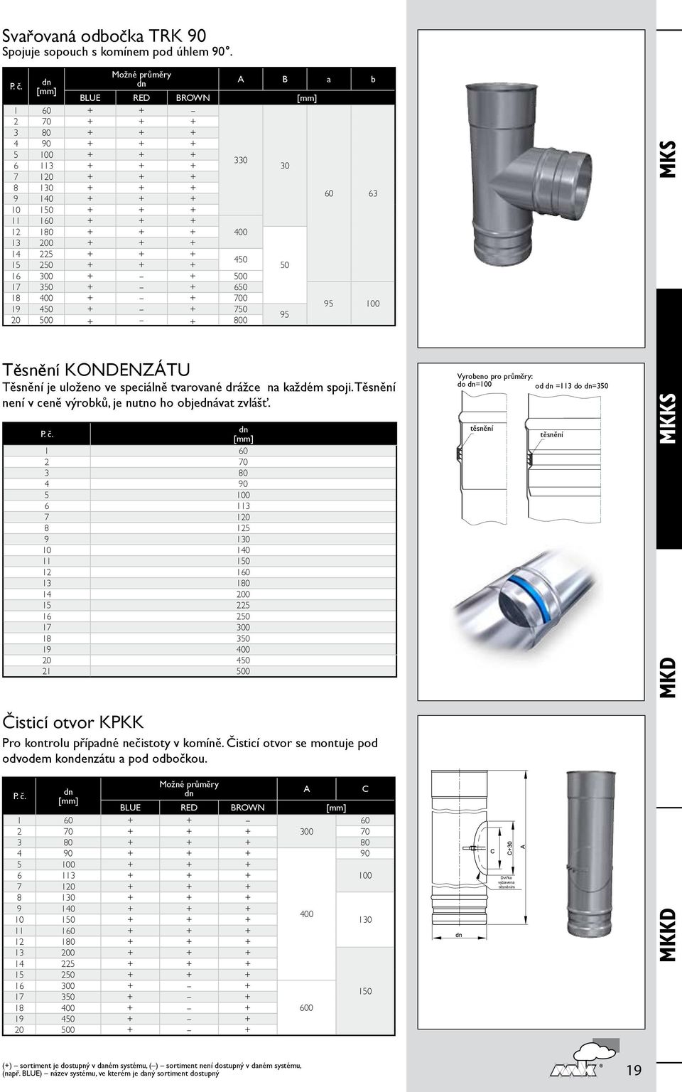250 + + + 50 16 300 + + 500 17 350 + + 650 18 400 + + 700 95 100 19 450 + + 750 95 20 500 + + 800 MKS Těsnění KONDENZÁTU Těsnění je uloženo ve speciálně tvarované drážce na každém spoji.