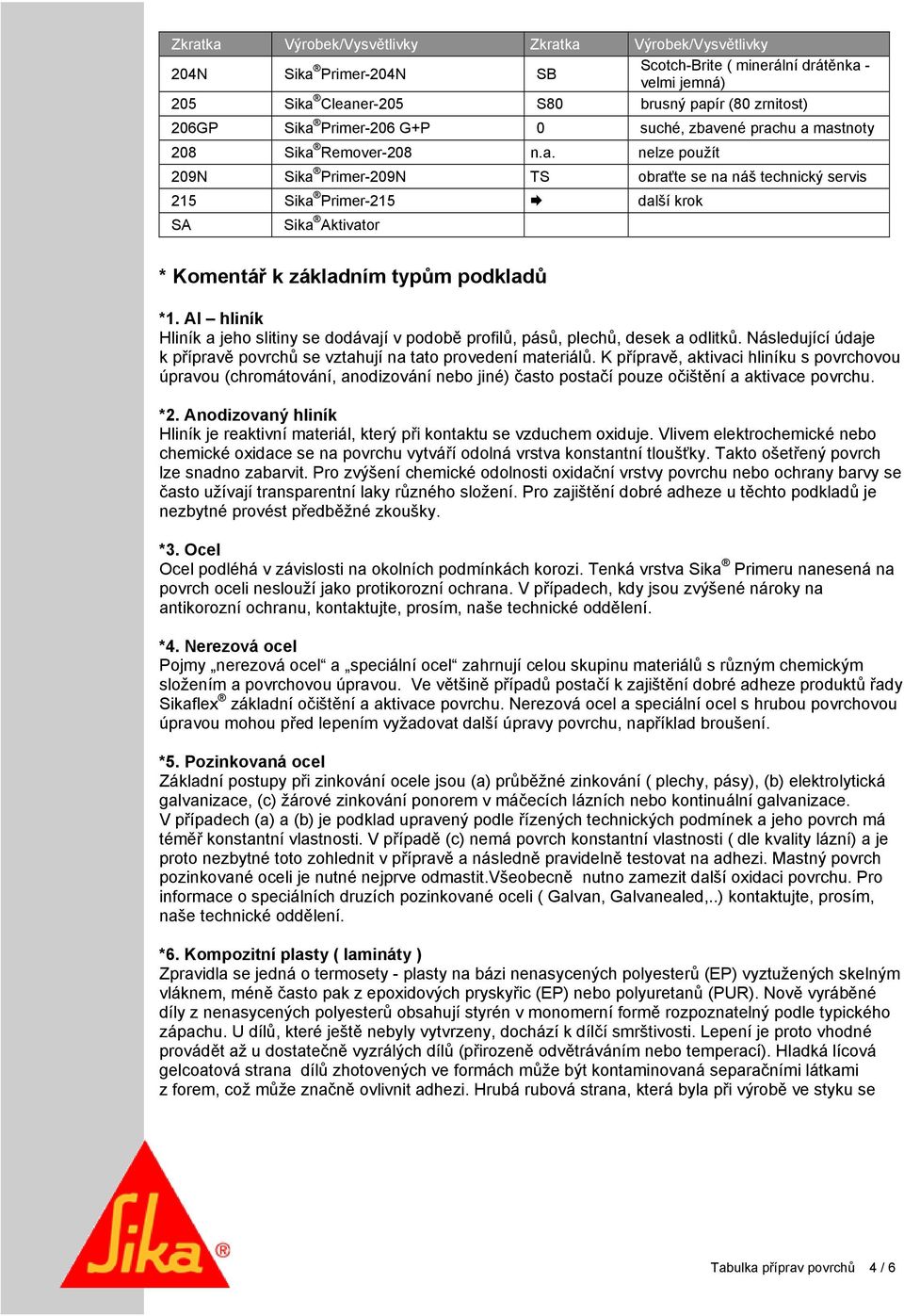 Al hliník Hliník a jeho slitiny se dodávají v podobě profilů, pásů, plechů, desek a odlitků. Následující údaje k přípravě povrchů se vztahují na tato provedení materiálů.