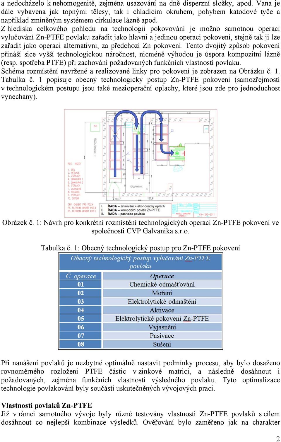 Z hlediska celkového pohledu na technologii pokovování je možno samotnou operaci vylučování Zn-PTFE povlaku zařadit jako hlavní a jedinou operaci pokovení, stejně tak ji lze zařadit jako operaci