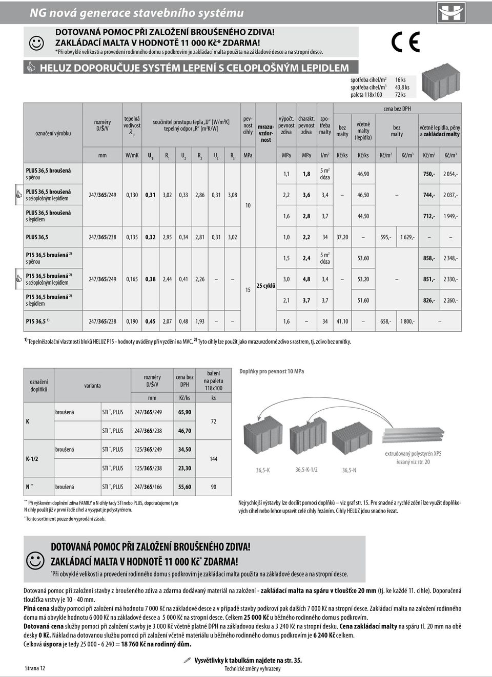 HELUZ doporučuje systém lepení spotřeba cihel/m 2 spotřeba cihel/m 3 paleta 118x100 16 ks 43,8 ks 72 ks výrobku tepelná vodivost součinitel prostupu tepla U [W/m 2 K] l tepelný odpor R [m 2 K/W] U