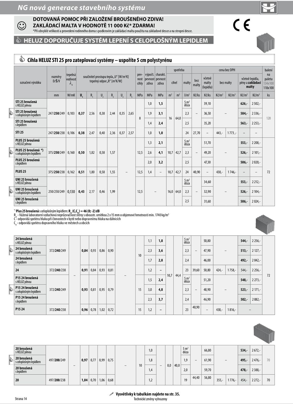 HELUZ doporučuje systém lepení výrobku STI 25 broušená s HELUZ pěnou STI 25 broušená STI 25 broušená tepelná součinitel prostupu tepla U [W/m vodivost 2 K] tepelný odpor R [m l 2 K/W] U cihly výpočt.