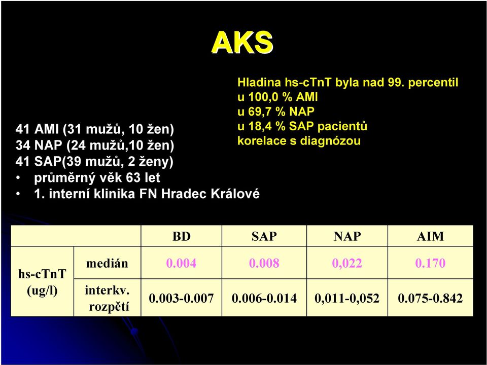 (24 mužů,10 žen) korelace s diagnózou 41 SAP(39 mužů, 2 ženy) průměrný věk 63 let 1.