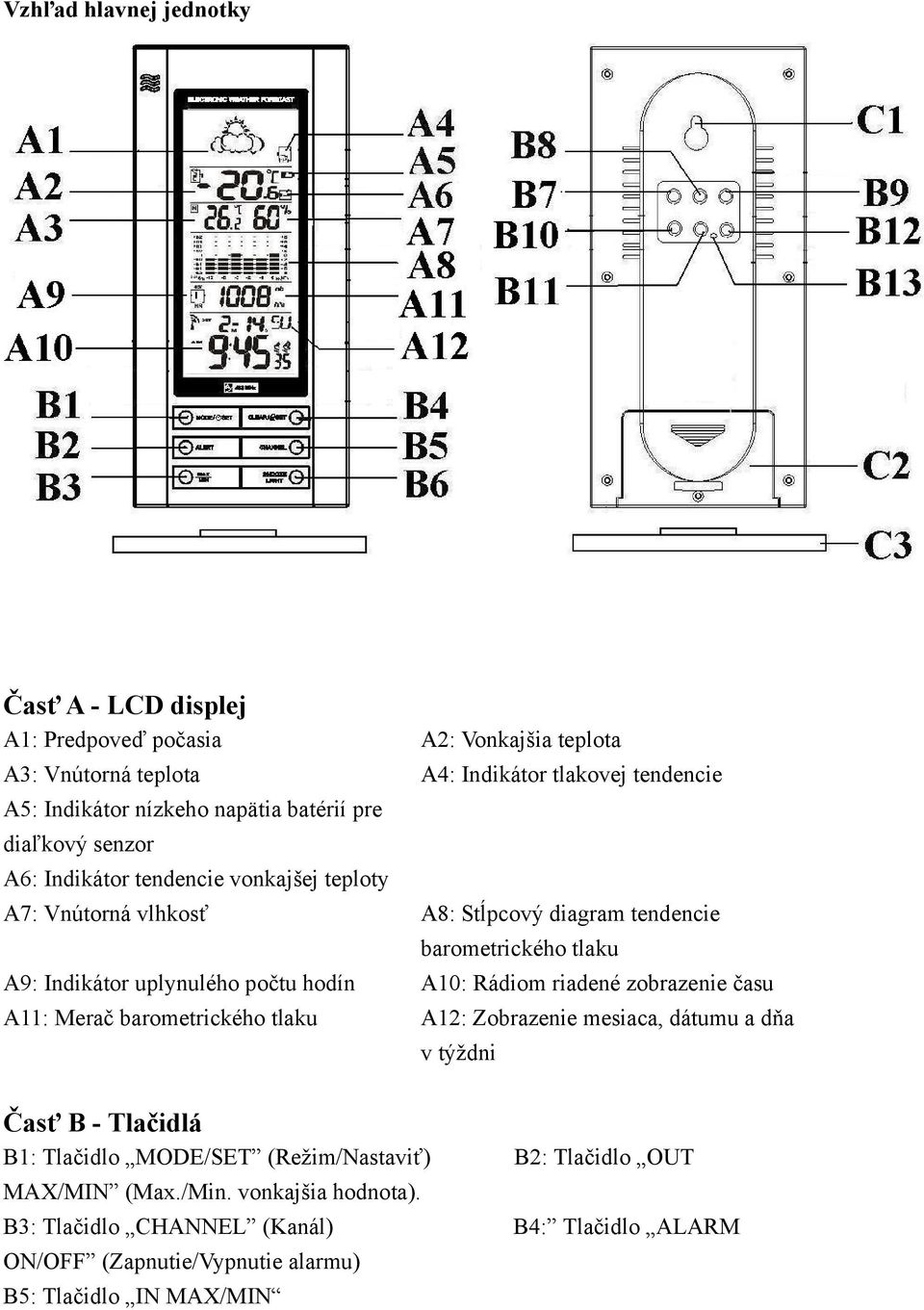 uplynulého počtu hodín A10: Rádiom riadené zobrazenie času A11: Merač barometrického tlaku A12: Zobrazenie mesiaca, dátumu a dňa v týždni Časť B - Tlačidlá B1: Tlačidlo