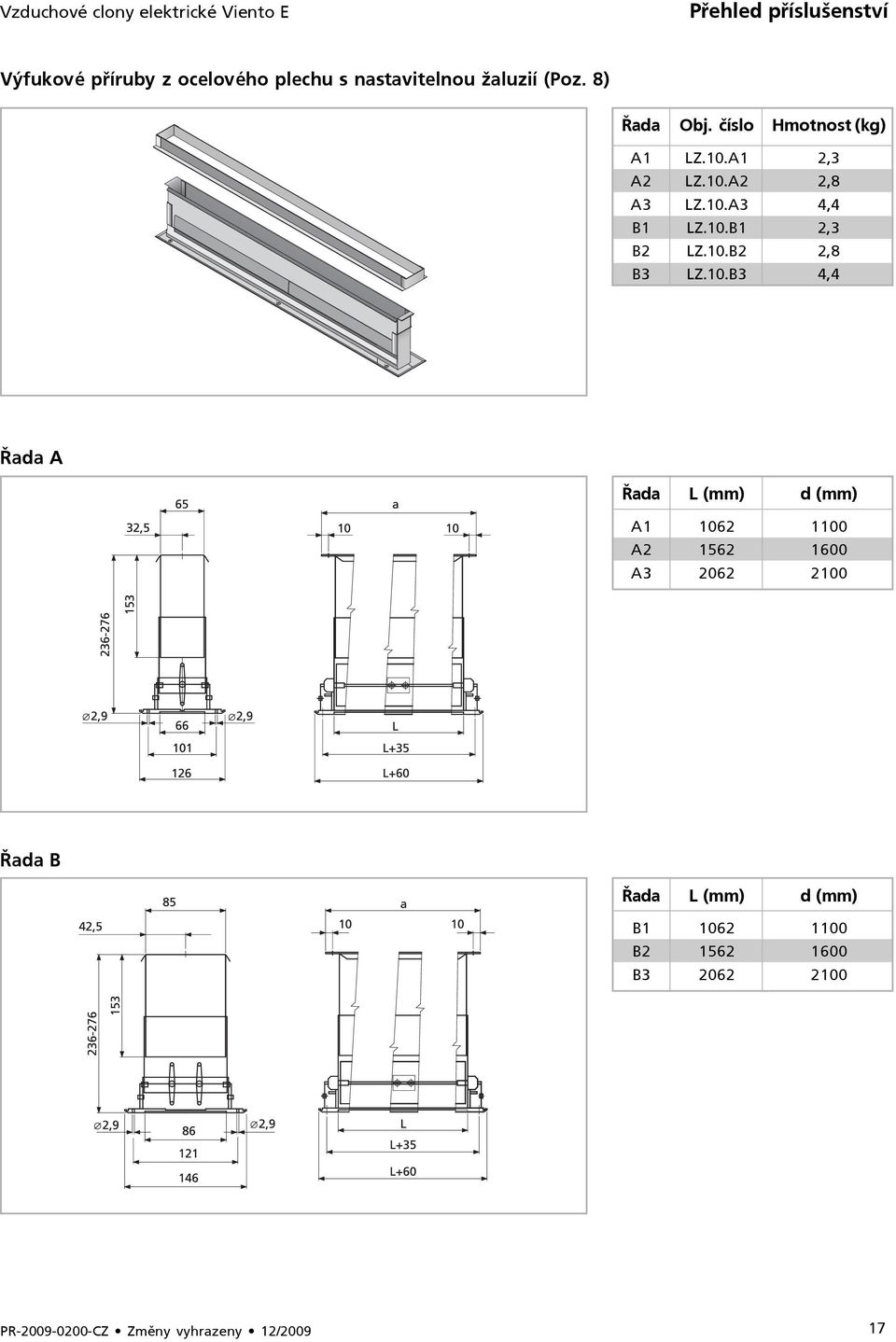 10.A3 4,4 B1 LZ.10.B1 2,3 B2 LZ.10.B2 2,8 B3 LZ.10.B3 4,4 Řada A Řada L (mm) d (mm) A1 1062 1100