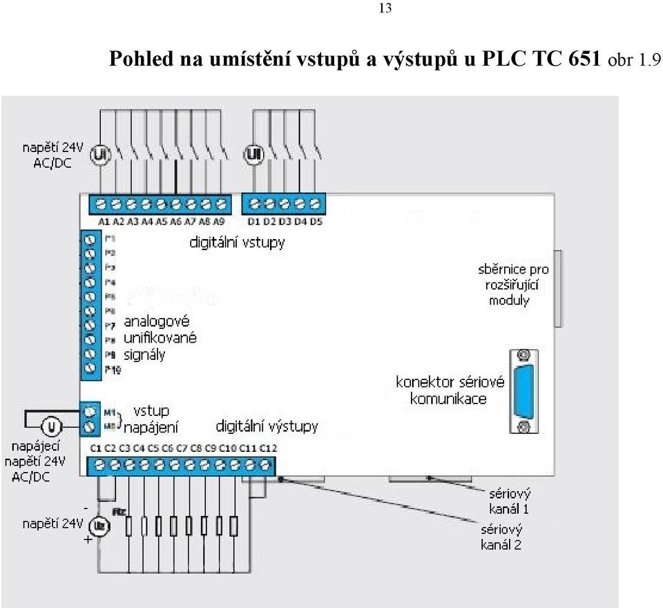 vstupů a