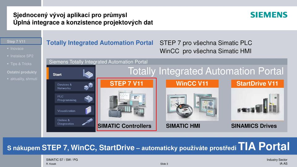 STEP 7 pro všechna Simatic PLC WinCC pro všechna Simatic HMI Totally Integrated Automation Portal WinCC V11 StartDrive V11 SIMATIC