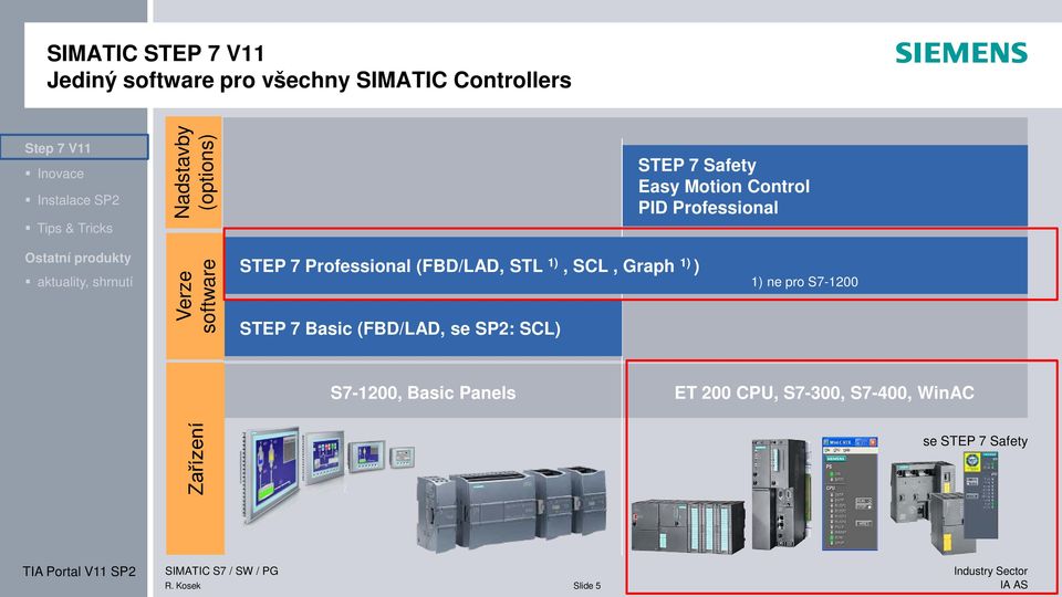 STL 1), SCL, 2), S7-Graph 1) ) 1) ) STEP 7 Basic (FBD/LAD, se SP2: SCL) 1) only for S7-300/400/WinAC 1) 2) ne Till pro SP1 S7-1200