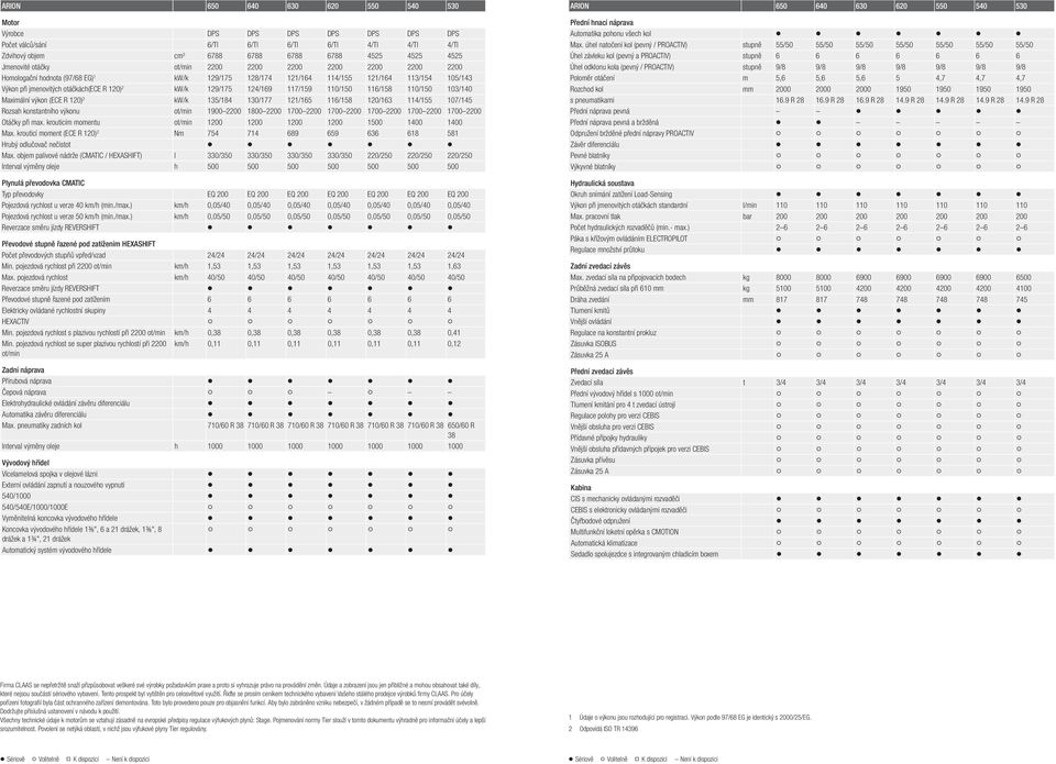 124/169 117/159 110/150 116/158 110/150 103/140 Maximální výkon (ECE R 120) 2 kw/k 135/184 130/177 121/165 116/158 120/163 114/155 107/145 Rozsah konstantního výkonu ot/min 1900 2200 1800 2200 1700