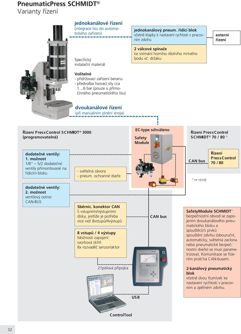 dráku externí øízení dvoukanálové øízení (pøi manuálním plnìní stroje) Øízení PressControl SCHMIDT 3000 (programovatelné) EC-type schváleno Safety Module Øízení PressControl SCHMIDT 70 / 80 1)