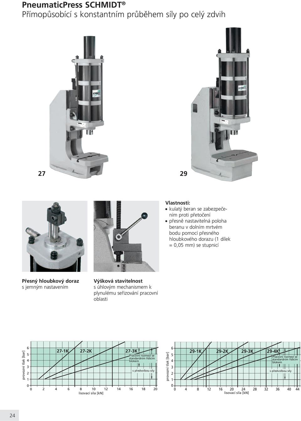 pracovní oblasti provozní tlak [bar] 6 5 4 3 2 1 27-1K 27-2K 27-3K Pracovní rozmezí se standardním øídicím blokem s pøedvolbou síly 0 0 2 4 6 8 10 12 14 16 18 20 lisovací síla
