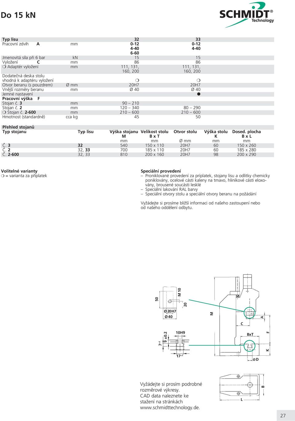 2 mm 120 340 80 290 m Stojan è. 2-600 mm 210 600 210 600 Hmotnost (standardnì) cca kg 45 50 Pøehled stojanù Typ stojanu Typ lisu Výka stojanu Velikost stolu Otvor stolu Výka stolu Dosed.