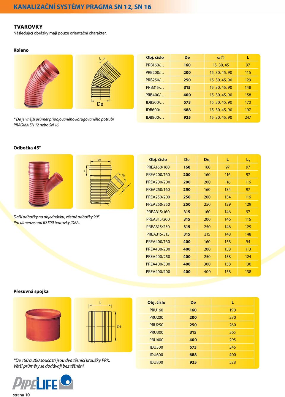 IDB600/ 688 15, 30, 45, 90 197 IDB800/ 925 15, 30, 45, 90 247 Odbočka 45 Další odbočky na objednávku, včetně odbočky 90⁰. Pro dimenze nad ID 500 tvarovky IDEA. 1 Obj.