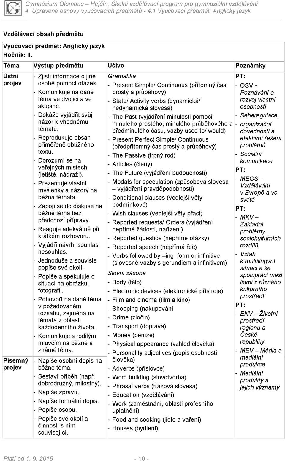 - Reprodukuje obsah přiměřeně obtížného textu. - Dorozumí se na veřejných místech (letiště, nádraží). - Prezentuje vlastní myšlenky a názory na běžná témata.