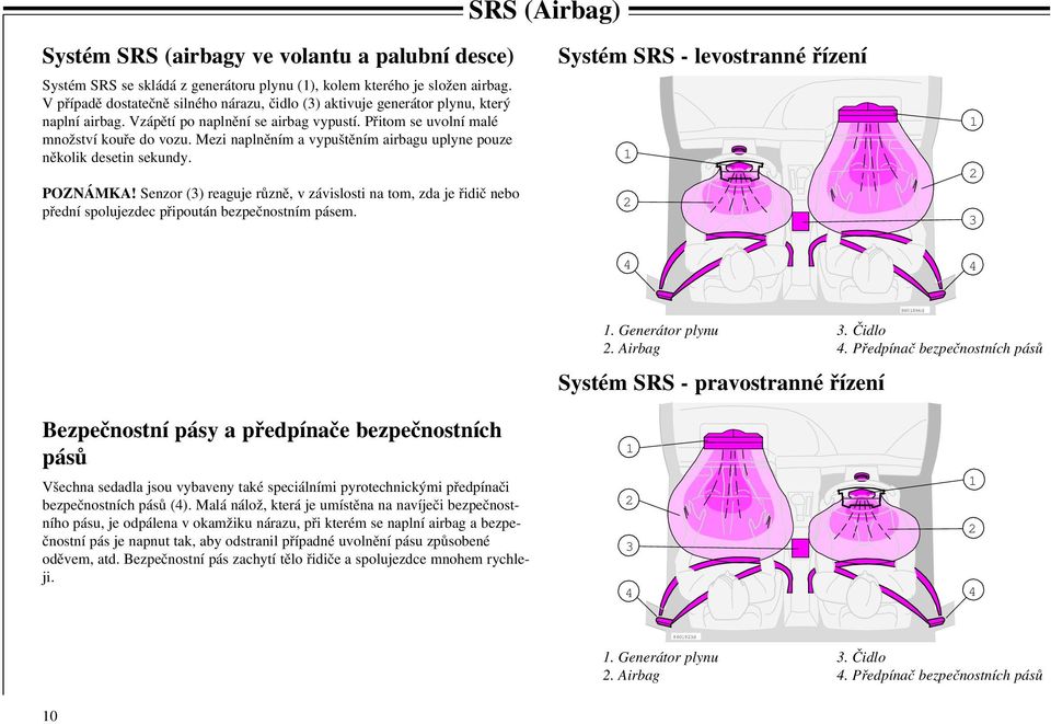 Mezi naplněním a vypuštěním airbagu uplyne pouze několik desetin sekundy. POZNÁMKA! Senzor (3) reaguje různě, v závislosti na tom, zda je řidič nebo přední spolujezdec připoután bezpečnostním pásem.