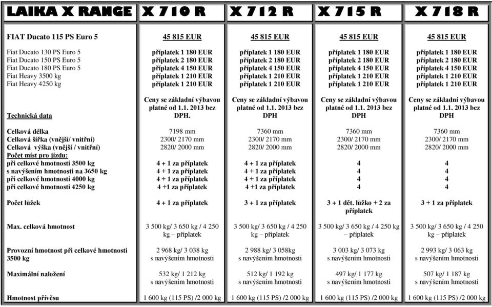 DPH DPH DPH Celková délka Celková šířka (vnější/ vnitřní) Celková výška (vnější / vnitřní) Počet míst pro jízdu: při celkové hmotnosti 3500 kg na 3650 kg při celkové hmotnosti 000 kg při celkové