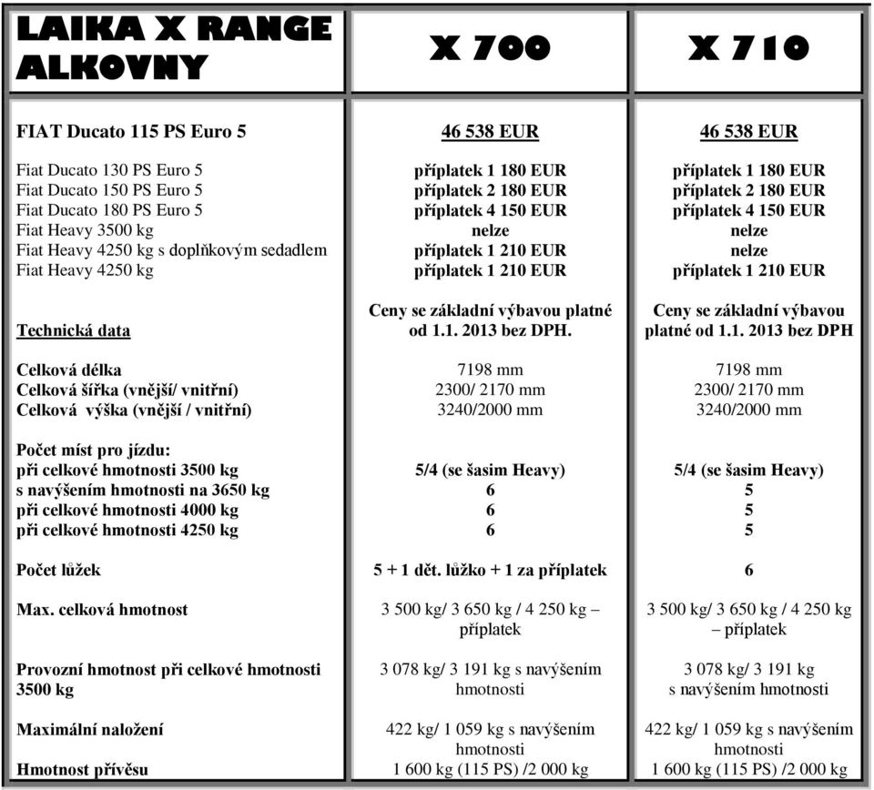 000 kg při celkové hmotnosti 250 kg Počet lůžek Max. celková hmotnost Provozní hmotnost při celkové hmotnosti 3500 kg Maximální naložení Hmotnost přívěsu 6 538 EUR příplatek 150 EUR platné od 1.1. 2013 bez DPH.