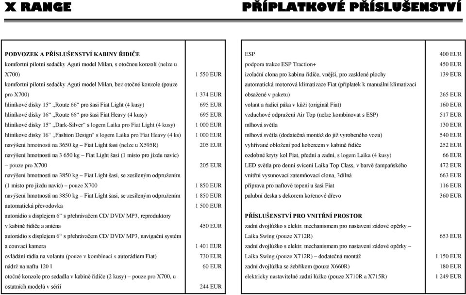 manuální klimatizaci pro X700) 1 37 EUR obsažené v paketu) 265 EUR hliníkové disky 15 Route 66 pro šasi Fiat Light ( kusy) 695 EUR volant a řadicí páka v kůži (originál Fiat) 160 EUR hliníkové disky