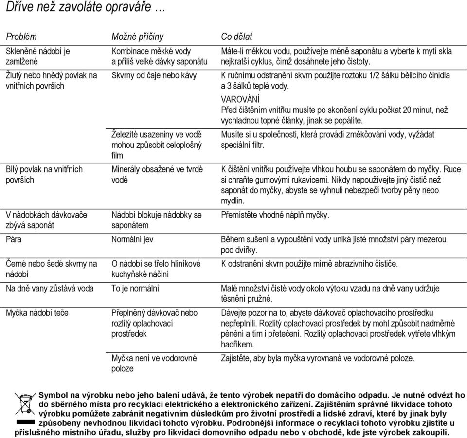 saponátem Máte-li měkkou vodu, používejte méně saponátu a vyberte k mytí skla nejkratší cyklus, čímž dosáhnete jeho čistoty.