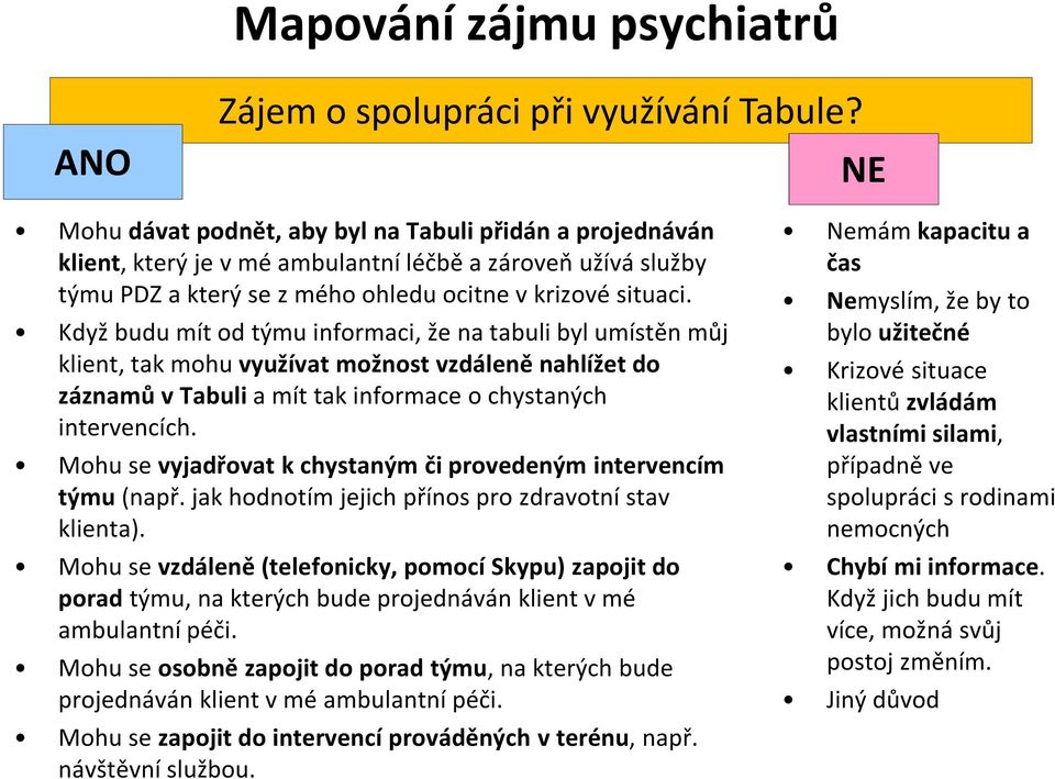 Když budu mít od týmu informaci, že na tabuli byl umístěn můj klient, tak mohu využívat možnost vzdáleně nahlížet do záznamů vtabuli a mít tak informace o chystaných intervencích.