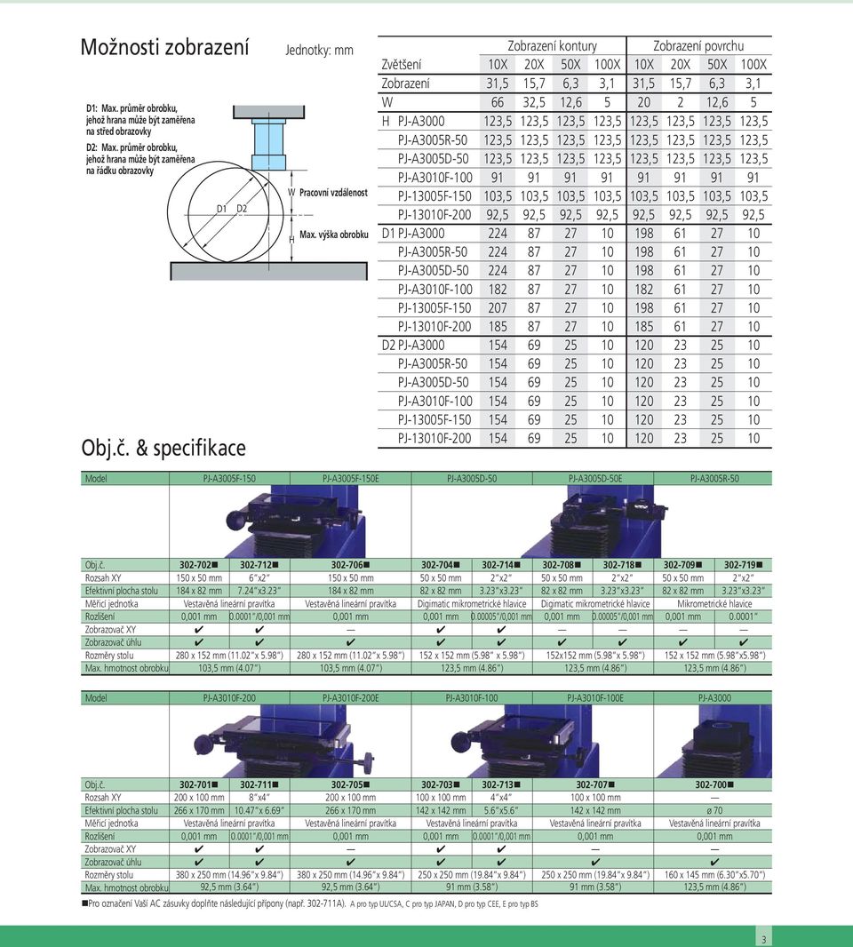 výška obrobku Zobrazení kontury Zobrazení povrchu Zvětšení 10X 20X 50X 100X 10X 20X 50X 100X Zobrazení 31,5 15,7 6,3 3,1 31,5 15,7 6,3 3,1 W 66 32,5 12,6 5 20 2 12,6 5 H PJ-A3000 123,5 123,5 123,5