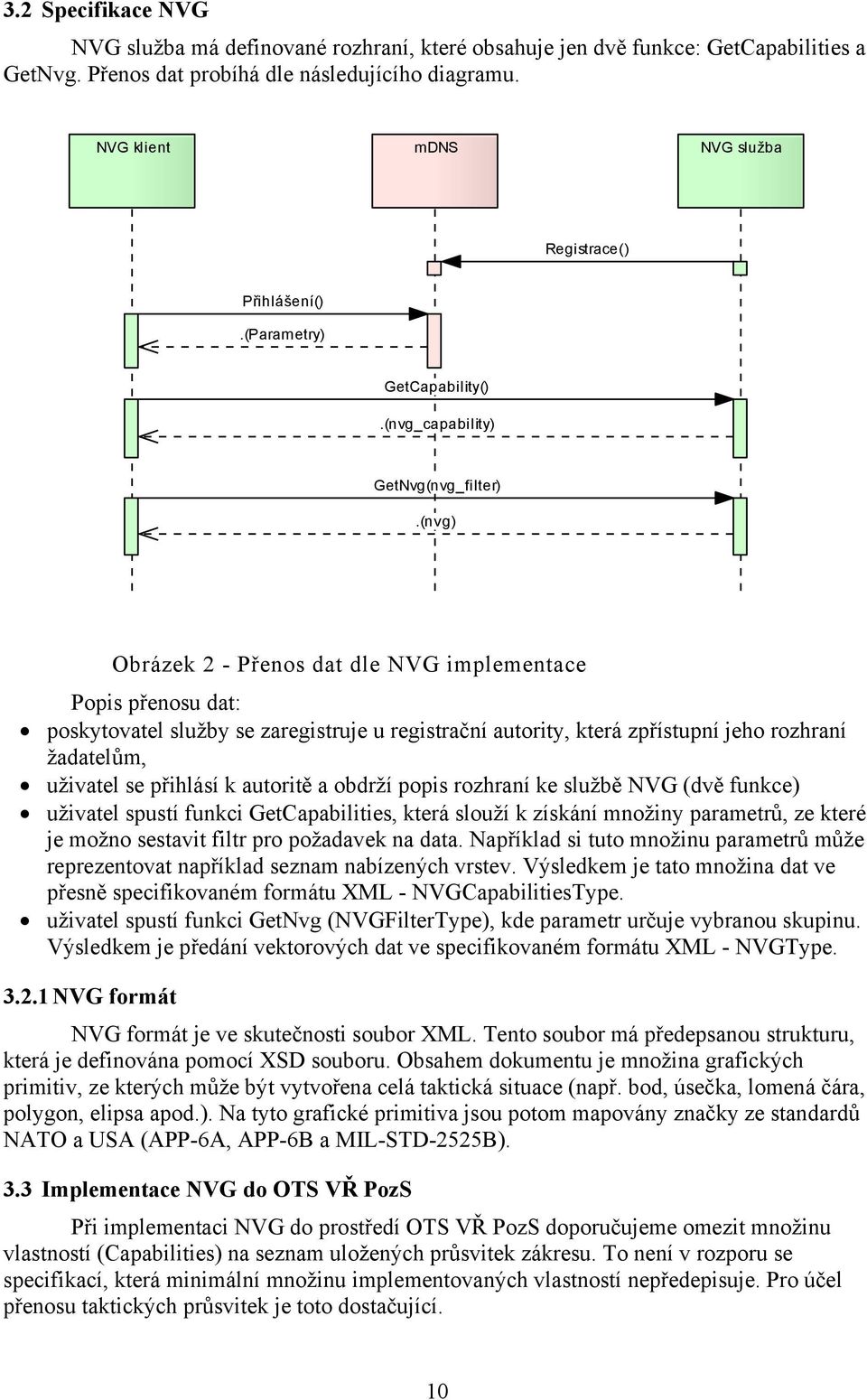 (nvg) Obrázek 2 - Přenos dat dle NVG implementace Popis přenosu dat: poskytovatel služby se zaregistruje u registrační autority, která zpřístupní jeho rozhraní žadatelům, uživatel se přihlásí k