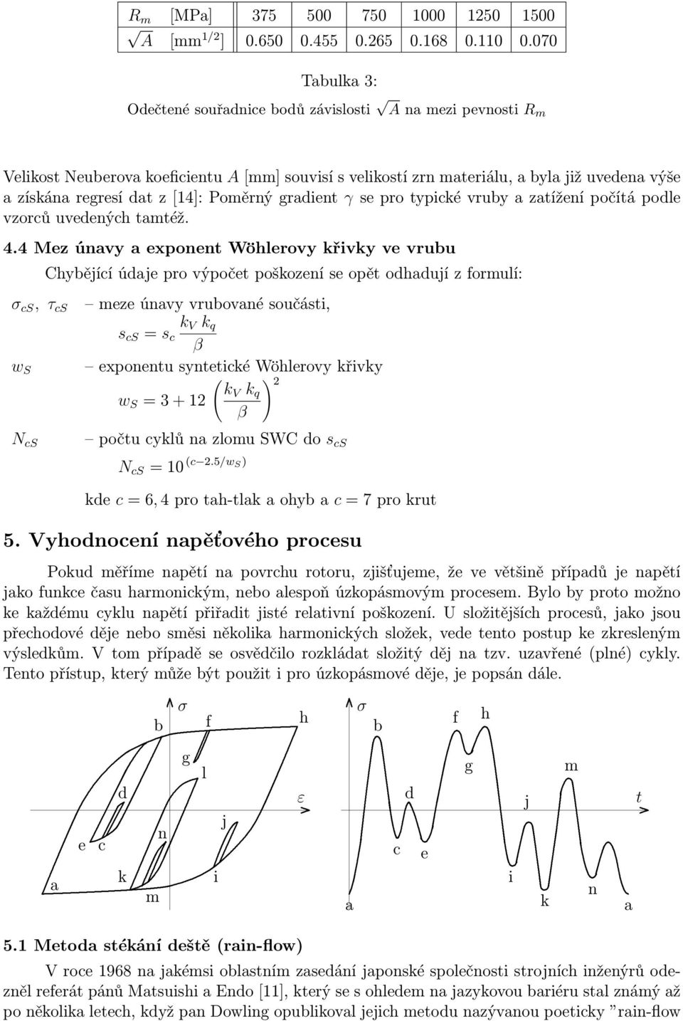 ve vrubu σ cs, τ cs w S Chybějící údaje pro výpočet poškozeí se opět odhadují z formulí: meze úavy vrubovaé součásti, k V k q s cs = s c β expoetu sytetické Wöhlerovy křivky ( ) 2 kv k q w S = 3 + 12