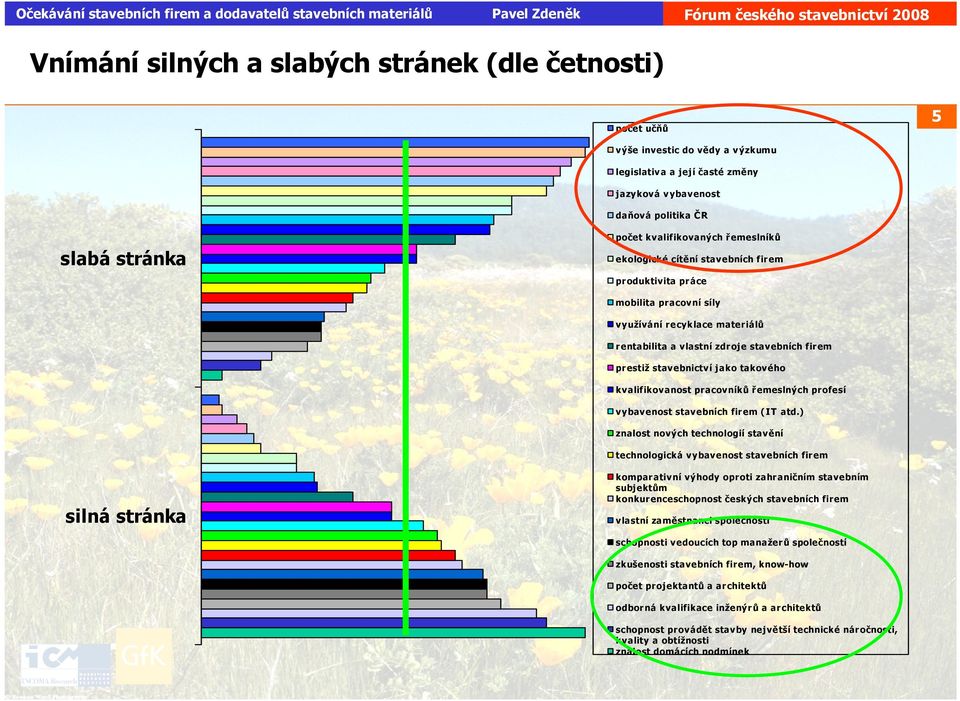 kvalifikovanost pracovníků řemeslných profesí vybavenost stavebních firem (IT atd.