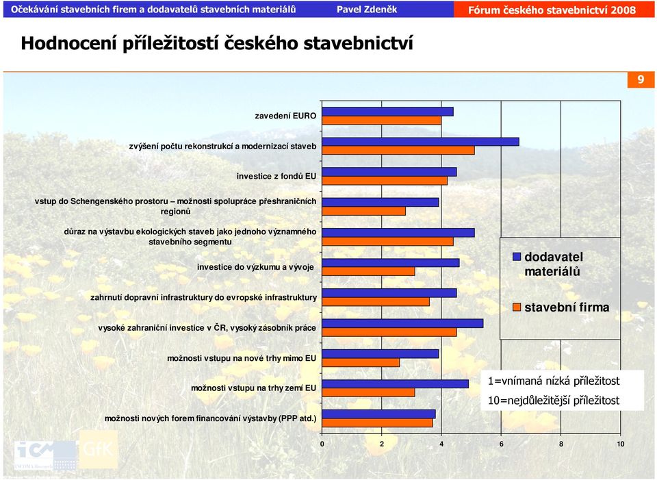 dopravní infrastruktury do evropské infrastruktury dodavatel materiálů stavební firma vysoké zahraniční investice v ČR, vysoký zásobník práce možnosti vstupu na