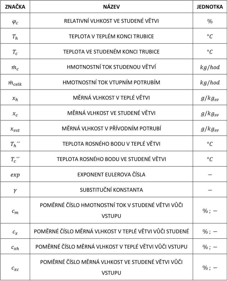 TEPLÉ VĚTVI ( TEPLOTA ROSNÉHO BODU VE STUDENÉ VĚTVI 7 EXPONENT EULEROVA ČÍSLA D SUBSTITUČNÍ KONSTANTA E POMĚRNÉ ČÍSLO HMOTNOSTNÍ TOK V STUDENÉ VĚTVI VŮČI VSTUPU % ; E!