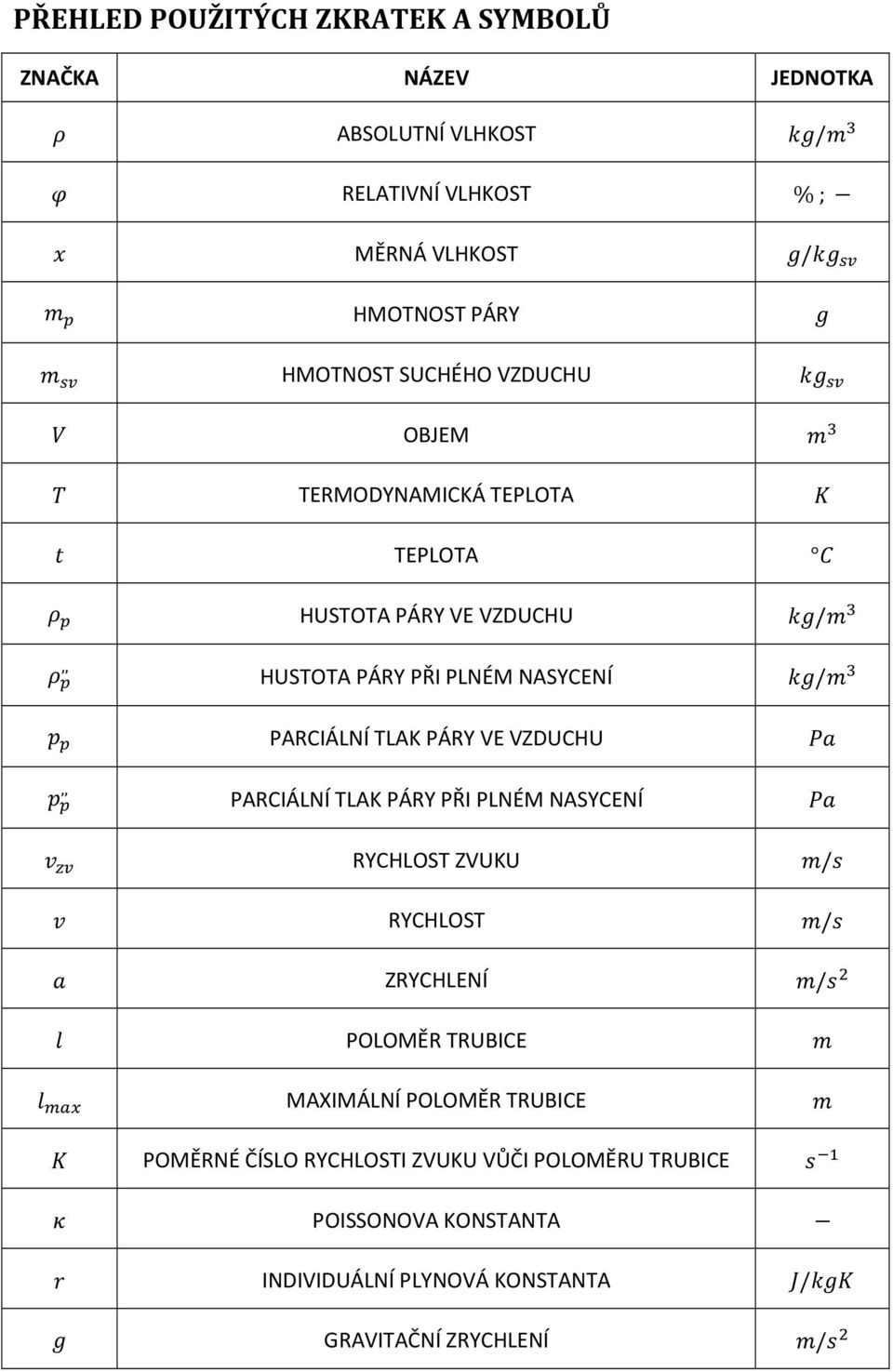 TLAK PÁRY VE VZDUCHU,, PARCIÁLNÍ TLAK PÁRY PŘI PLNÉM NASYCENÍ RYCHLOST ZVUKU / RYCHLOST / ZRYCHLENÍ / POLOMĚR TRUBICE!