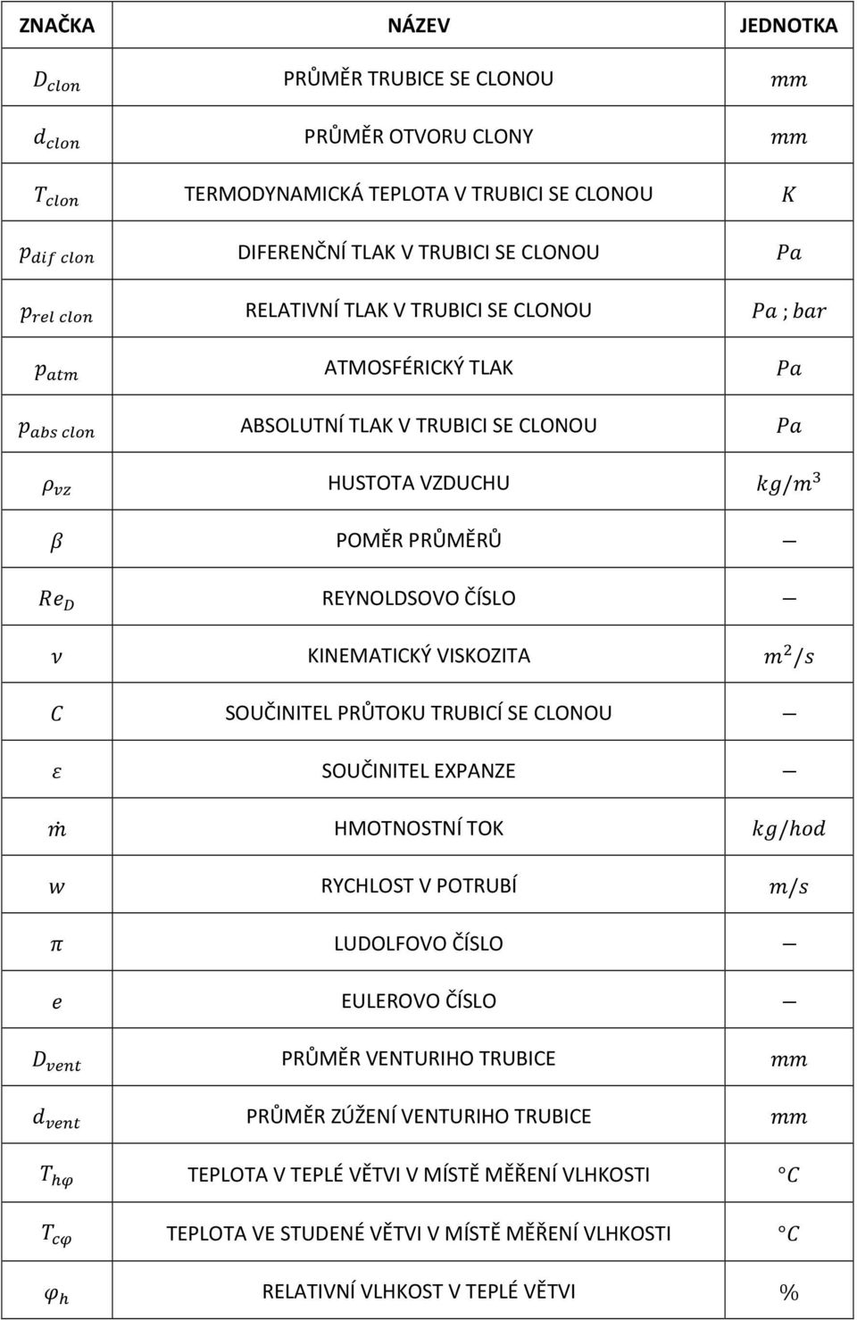 POMĚR PRŮMĚRŮ 67 8 REYNOLDSOVO ČÍSLO 9 KINEMATICKÝ VISKOZITA / SOUČINITEL PRŮTOKU TRUBICÍ SE CLONOU : SOUČINITEL EXPANZE ; HMOTNOSTNÍ TOK /h=, > RYCHLOST V POTRUBÍ /?