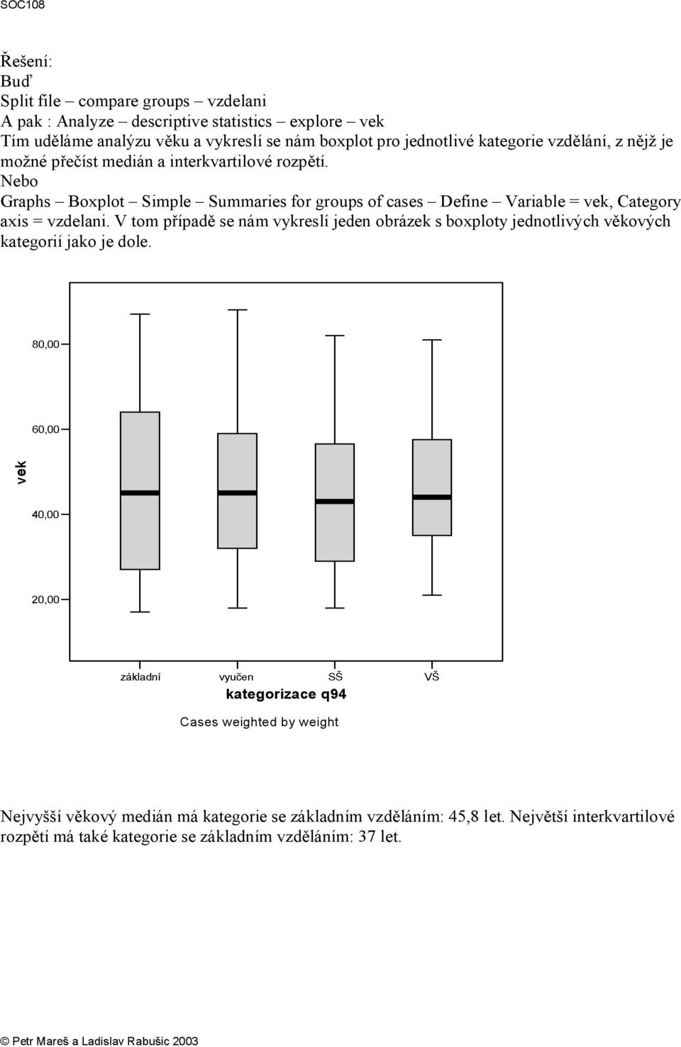 V tom případě se nám vykreslí jeden obrázek s boxploty jednotlivých věkových kategorií jako je dole.