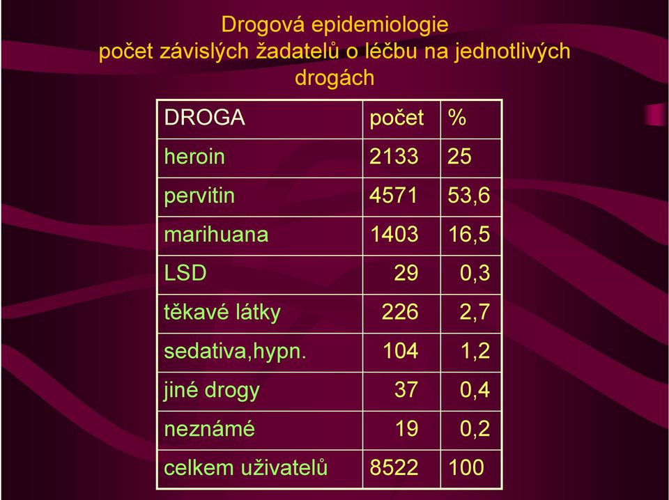 sedativa,hypn.