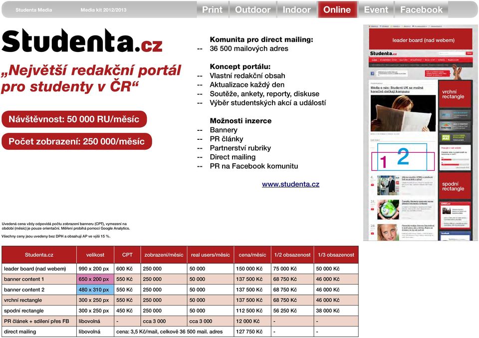 články -- Partnerství rubriky -- Direct mailing -- PR na Facebook komunitu 1 www.studenta.