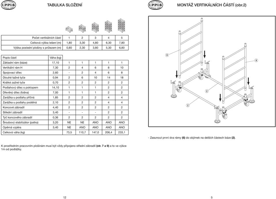 1 1 1 1 1 Vertikální rám H 7,30 2 4 6 8 10 Spojovací dílec 2,60-2 4 6 8 Dlouhé tažné tyče 0,94 2 6 10 14 18 Krátké zažné tyče 0,70 2 2 2 2 2 Podlahový dílec s poklopem 14,10 1 1 1 2 2 Dřevěný dílec