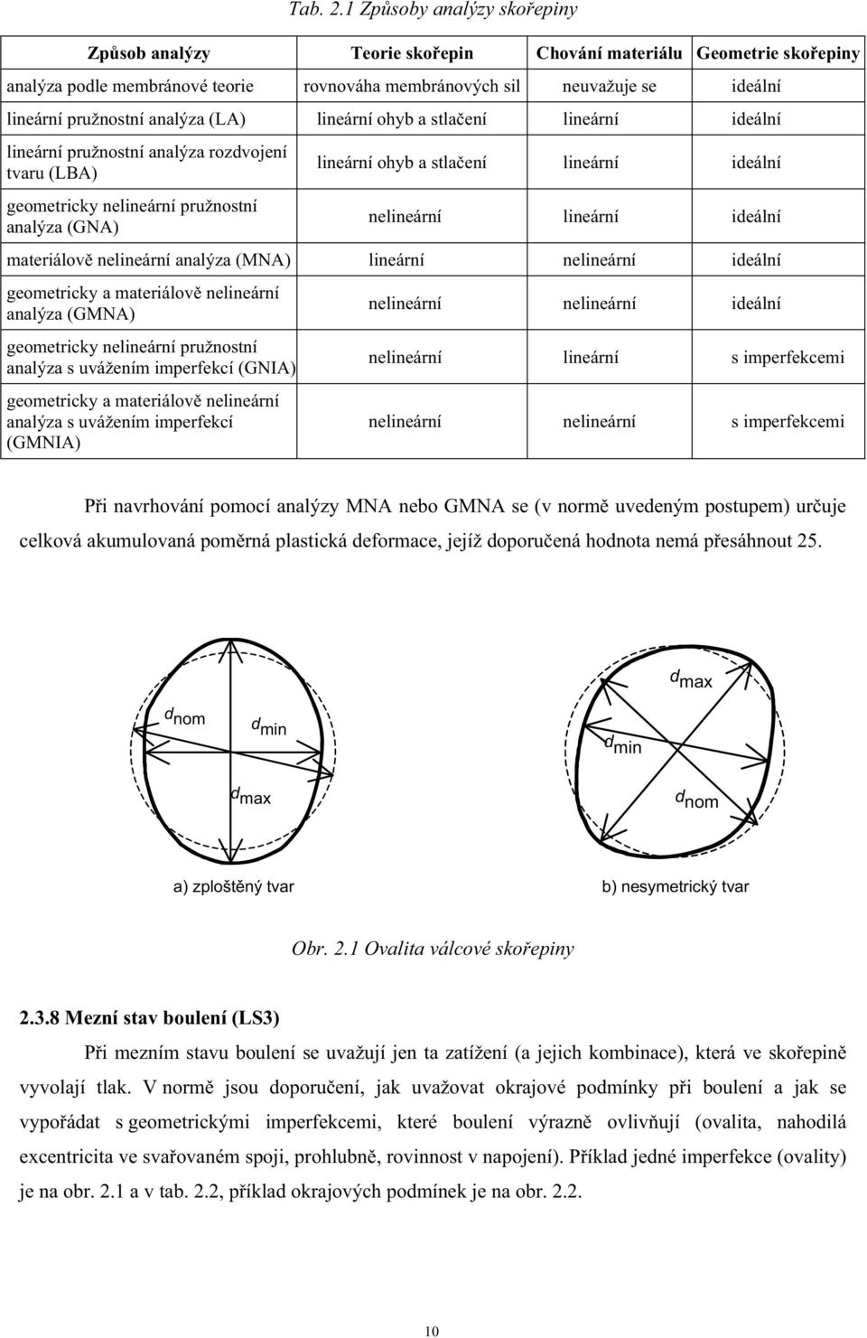 nelineární lineární ideální materiálov nelineární analýza (MNA) lineární nelineární ideální geometricky a materiálov nelineární analýza (GMNA) geometricky nelineární pružnostní analýza s uvážením