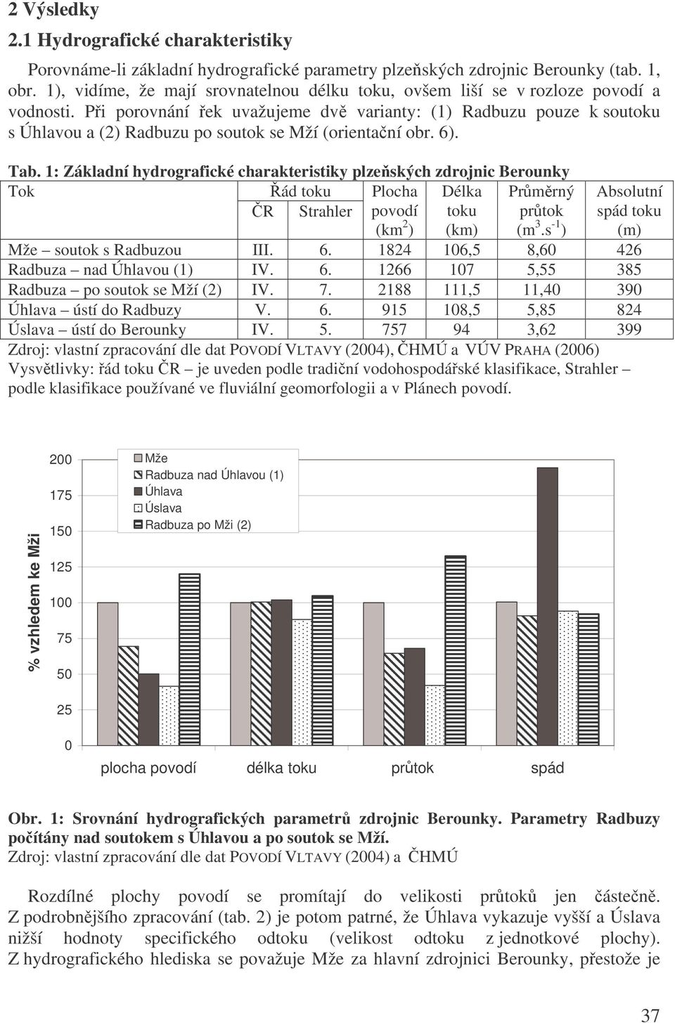 Pi porovnání ek uvažujeme dv varianty: (1) Radbuzu pouze k soutoku s Úhlavou a (2) Radbuzu po soutok se Mží (orientaní obr. 6). Tab.