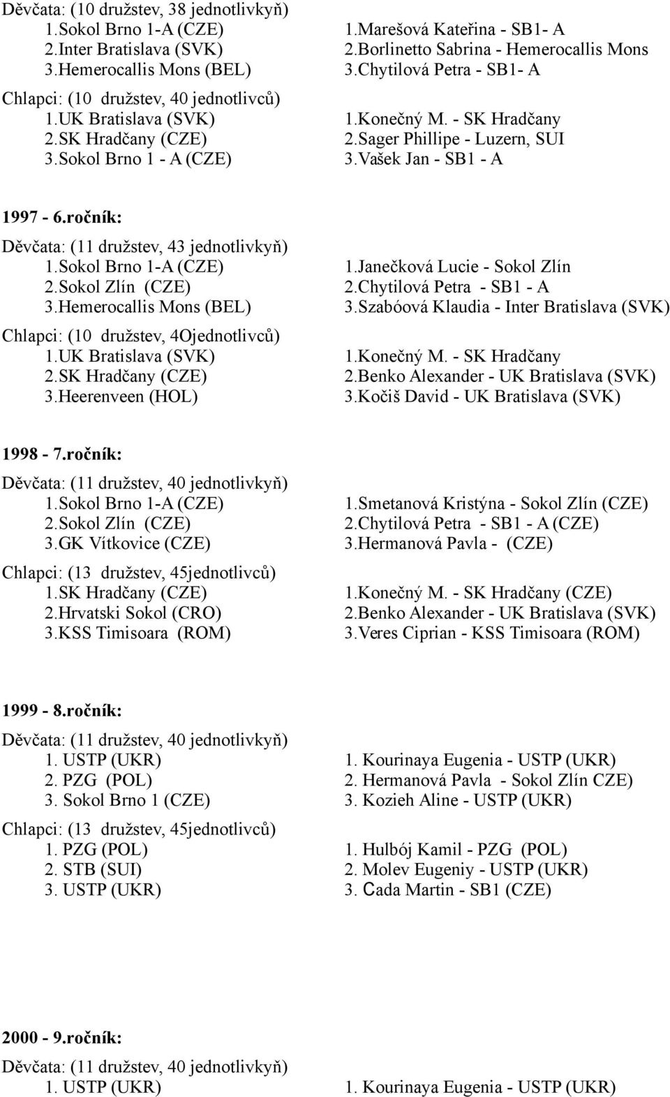 Vašek Jan - SB1 - A 1997-6.ročník: (11 družstev, 43 jednotlivkyň) 1.Sokol Brno 1-A (CZE) 2.Sokol Zlín (CZE) 3.Hemerocallis Mons (BEL) (10 družstev, 4Ojednotlivců) 1.UK Bratislava (SVK) 2.