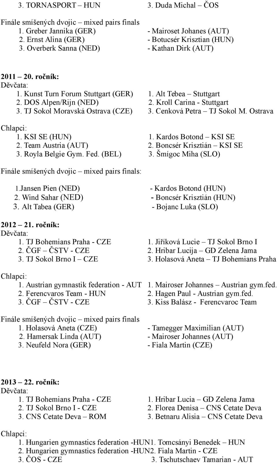 Kardos Botond KSI SE 2. Team Austria (AUT) 2. Boncsér Krisztián KSI SE 3. Royla Belgie Gym. Fed. (BEL) 3. Šmígoc Miha (SLO) : 1.Jansen Pien (NED) - Kardos Botond (HUN) 2.