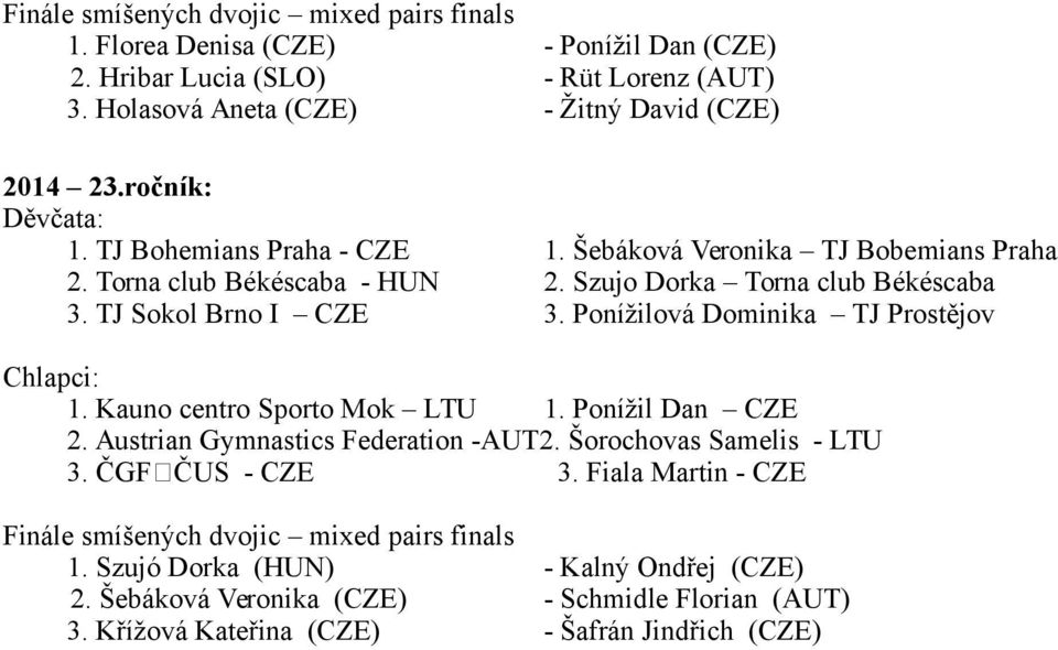 Ponížilová Dominika TJ Prostějov 1. Kauno centro Sporto Mok LTU 1. Ponížil Dan CZE 2. Austrian Gymnastics Federation -AUT2. Šorochovas Samelis - LTU 3.