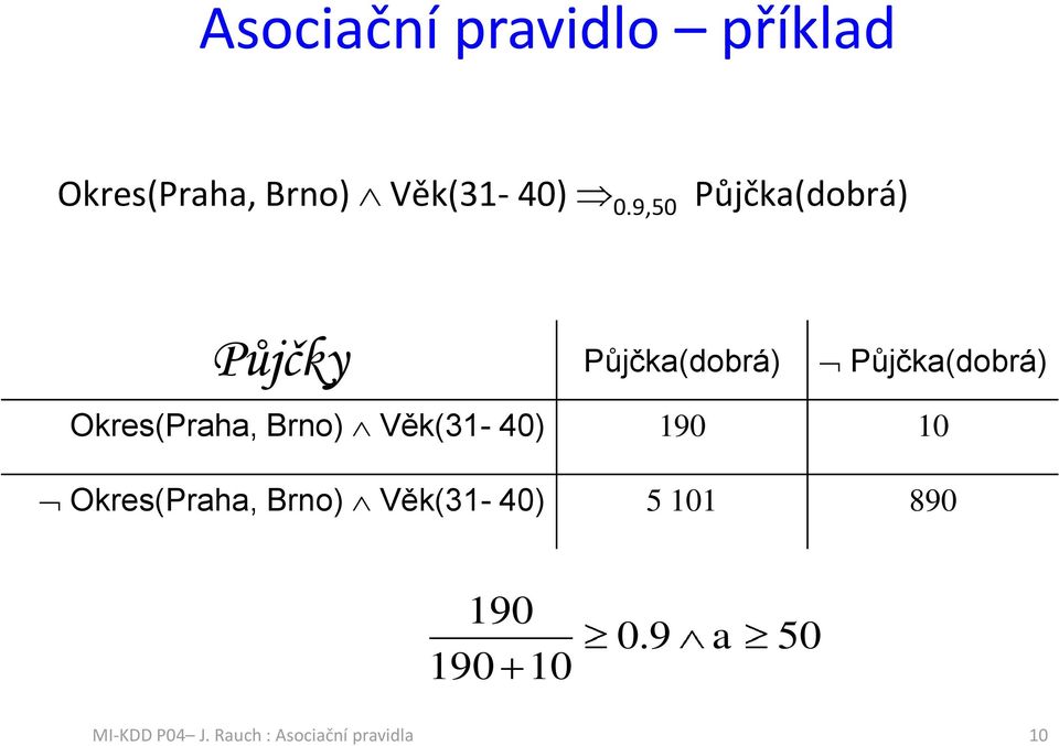 Okres(Prh, Brno) Věk(31-40) 190 10 Okres(Prh, Brno)