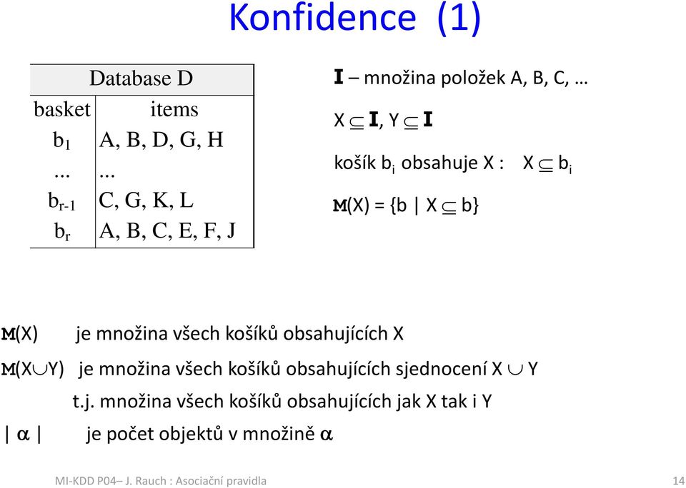 X : X b i M(X) = {b X b} M(X) je množin všech košíků obshujících X M(X Y) je množin všech košíků