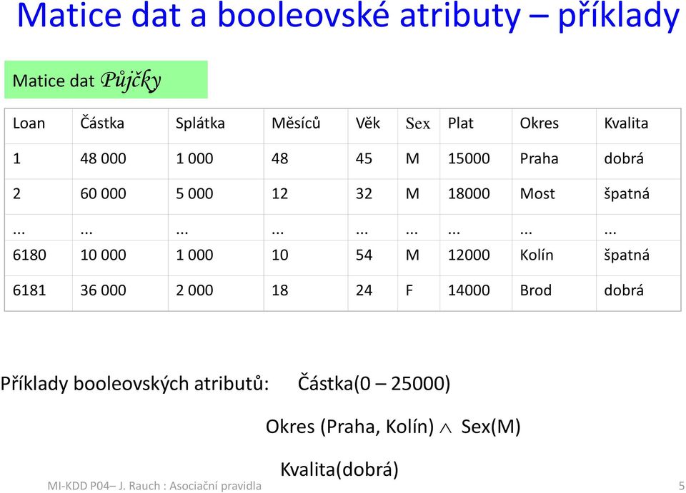 .......................... 6180 10 000 1 000 10 54 M 12000 Kolín šptná 6181 36 000 2 000 18 24 F 14000